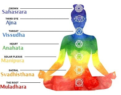 CHAKRA MEDITATION